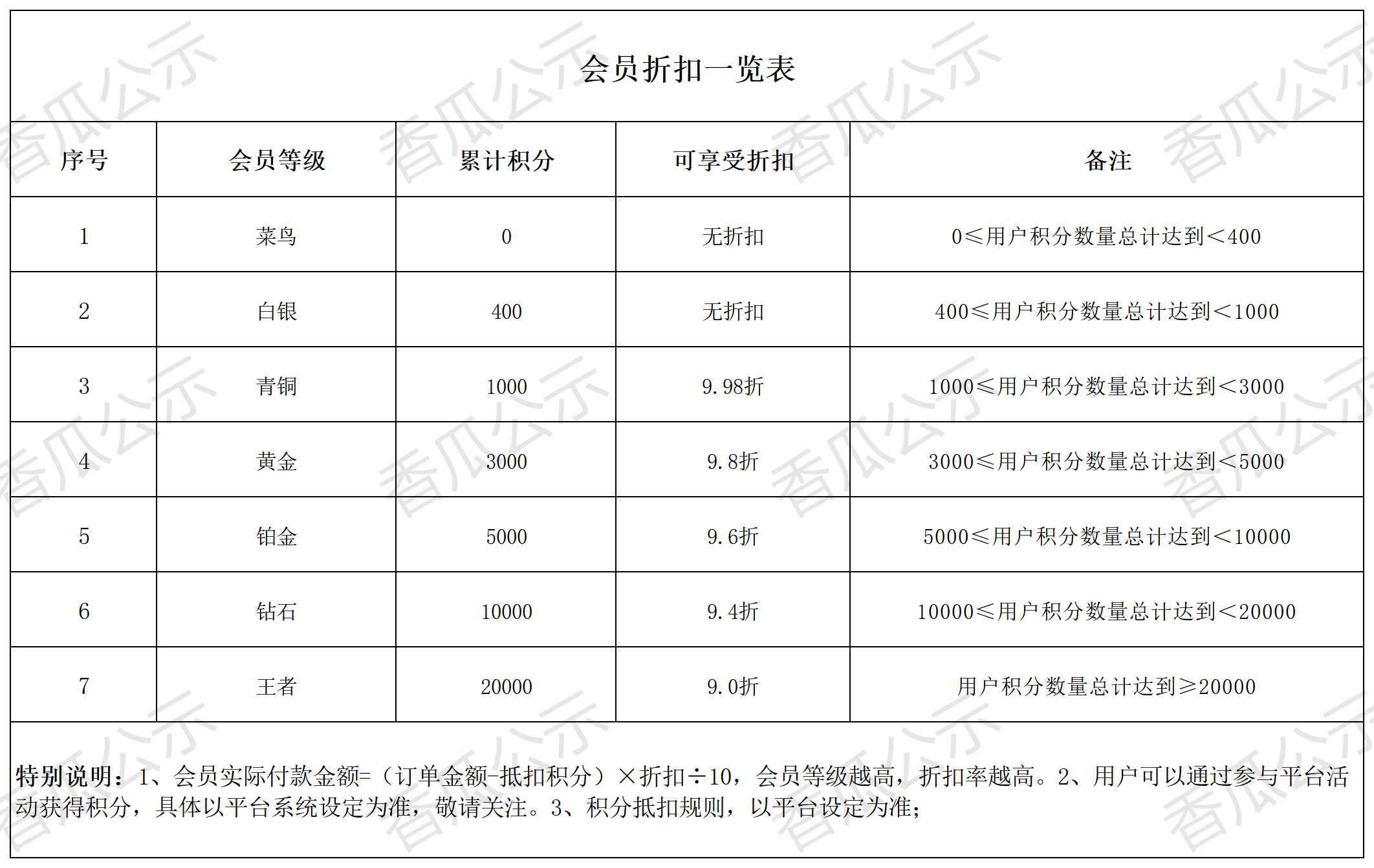 平台费用公示（电脑端）_会员折扣.png